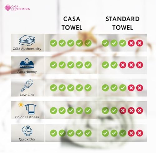 CASA COPENHAGEN Wave Textured 6-Piece Towel Set - Pine Grey