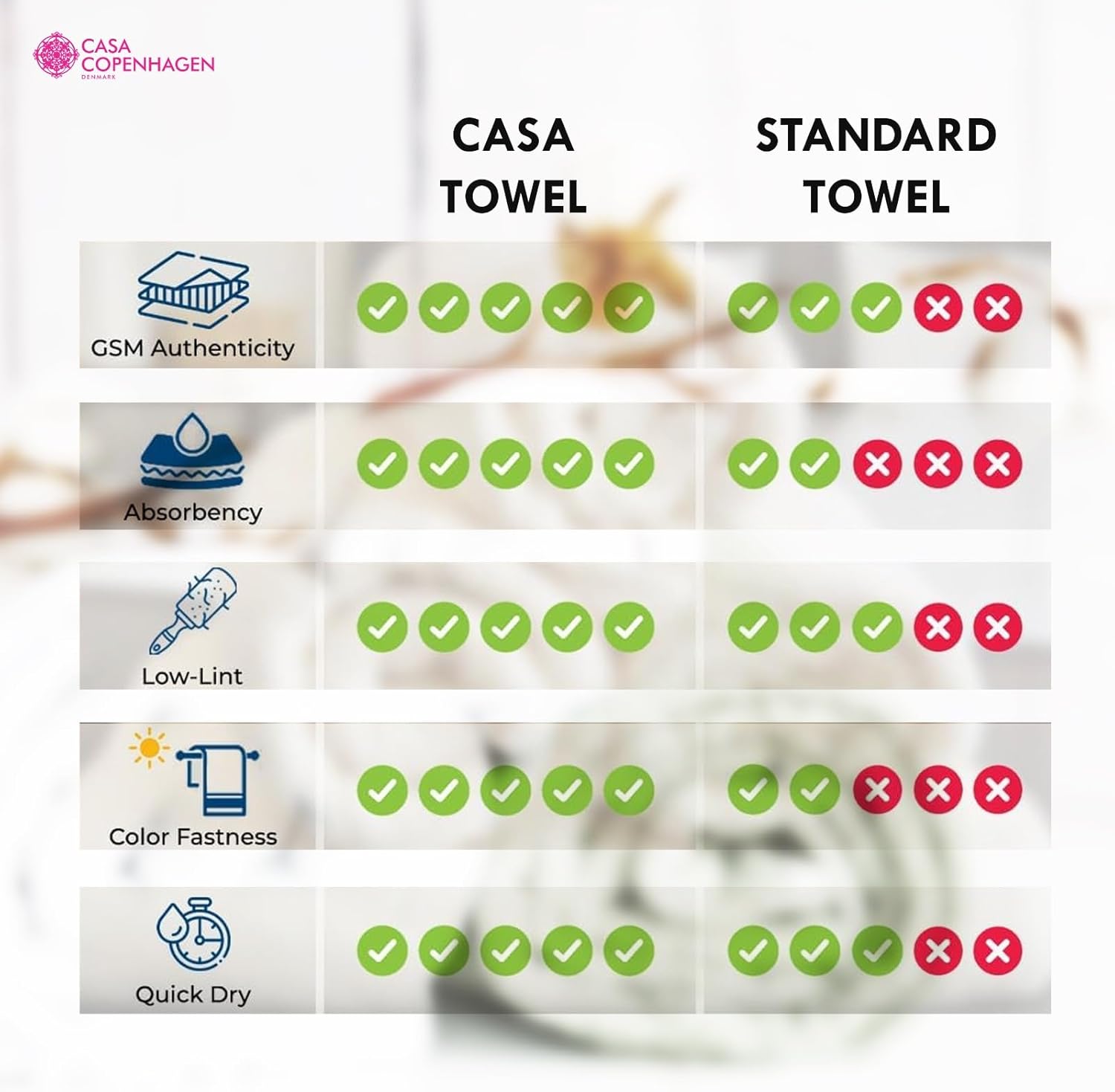 CASA COPENHAGEN Wave Textured 6-Piece Towel Set - Pine Grey